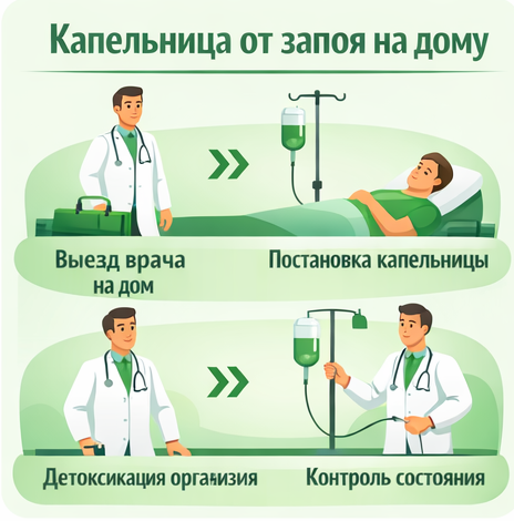 капельница от запоя в Воткинске в клинике Санати